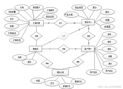 SSM泰华超市商品管理系统 计算机毕业设计与源码解析（11946）